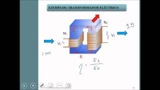 umh2229 201314 Lec001 Transfomaciones Energéticas 23 [upl. by Ludeman476]