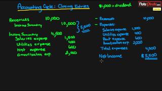 How to Prepare Closing Entries Financial Accounting Tutorial 27 [upl. by Nwahsor]