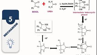 How to Synthesize Phenytoin from Benzil [upl. by Tiffy]