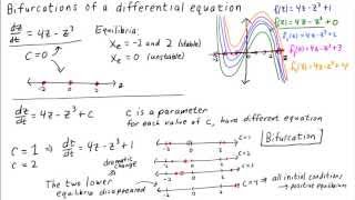 Bifurcations of a differential equation [upl. by Nylareg]