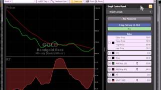 VectorVest SOTW quotNailing Profits with the Midas Touchquot [upl. by Ojeillib538]