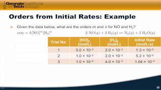 1704 The Method of Initial Rates [upl. by Eniahpets]