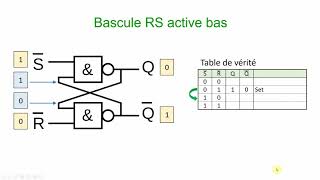 ELNU  Logique séquentielle et Bascule RS active bas partie 1 [upl. by Ennovyhs468]