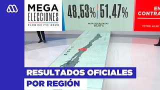 Resultados plebiscito 2023 por región Diferencias se consolidan [upl. by Oina]