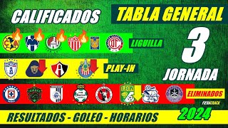 Las plantillas MÁS CARAS de la LIGA MX LigaMX FutbolMexicano [upl. by Trinidad]