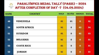 Paralympic Medal Table After the Day 7 Complete [upl. by Eichman55]