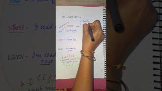 Adverb and Adverbial phrase youtubeshorts trendingshorts ytshorts viralshorts shorts [upl. by Tavia565]