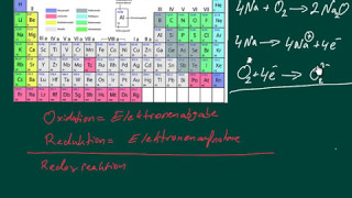 Chemie Redoxreaktion  Abgabe und Aufnahme von Elektronen [upl. by Annaig]