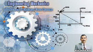 Introduction of coplanar force system [upl. by Lyrrad]