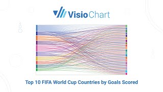 Top 10 FIFA World Cup Countries by Goals Scored [upl. by Morena]