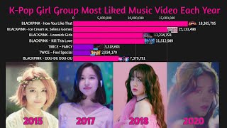 Most Liked KPop Girl Group Music Video Of Each Year 20152020 [upl. by Datha]