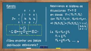 0630 Distribuciones estacionarias ejemplo de existencia múltiple [upl. by Jacobson]