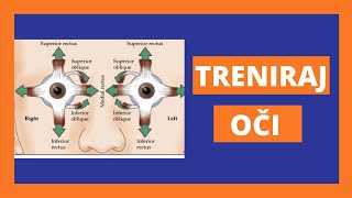 VJEŽBE ZA OČI izbjegni POSLJEDICE dugotrajnog gledanja u ekran [upl. by Kristi552]