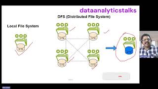 Hadoop Distributed File System HDFS [upl. by Nahtanaoj]