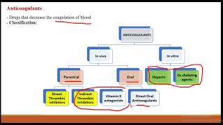 Anticoagulants I II III، Coagulants amp AntiFibrinolytic Plasma expandersPharma [upl. by Etselec]