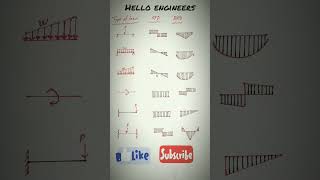 Shear Force and Bending Moment Diagram  Simply Supported Fixed and Cantilever Beam [upl. by Heindrick]