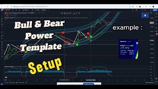 Bull amp Bear Power Template tradingview indicator [upl. by Aziaf]