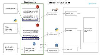 what is staging [upl. by Jackquelin385]