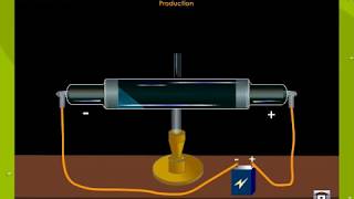 Cathode Ray Tube  Definition  Charatersitics  Diagram [upl. by Adaj16]