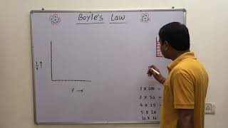 53Boyles law  Gas law  and graph of Boyles law without using mathematics equation [upl. by Bough]