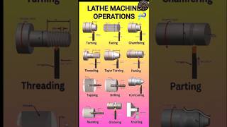 Lathe mechanical Operations engineering technology viralvideo music motivation [upl. by Archangel358]