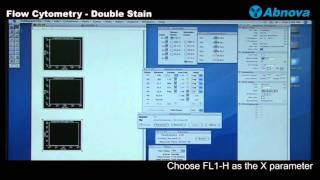 Flow Cytometry  Double Stain [upl. by Adnyleb339]