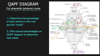 QAPF Diagram 1 of 2 [upl. by Petrie]