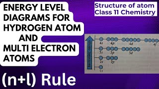 Energy level diagram for Hydrogen Atom  Energy level diagram for Multielectron atom  nl rule [upl. by Isma]