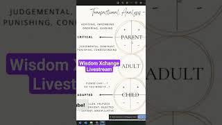 Transactional Analysis Ego States Livestream Wisdom XChange 3 psychology wisdom philosophy [upl. by Weig]