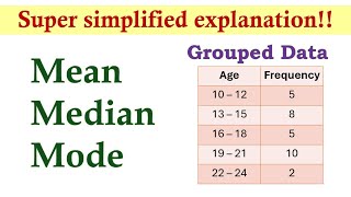 Measures of Central Tendency Grouped Data  Basic Statistics [upl. by Nanaj]