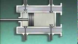 Positive Displacement Pump 7 Double act [upl. by Hgielsel824]