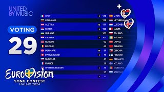 Eurovision 2024 YOUR VOTING TOP 29 NEW🇷🇸🇮🇸 [upl. by Amilah]