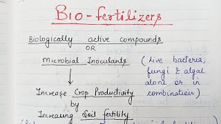 Biofertilizers [upl. by Yenmor]