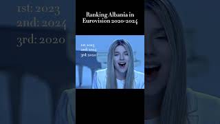 Ranking Albania in Eurovision 20202024 [upl. by Eylsel117]