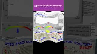 How to use LabVIEW for Speed PID Control on a DC Motor connected to Outseal Proteus simulation [upl. by Peria]