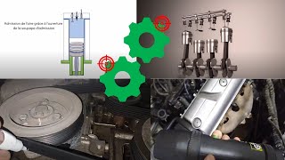 Calage et Repèrage des moteurs 4 temps  Procédure en cas de désynchronisation [upl. by Ennairak215]