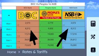 🇱🇰 ප්‍රධාන රාජ්‍ය බැංකු 3ක BOC NSB Peoples Fixed deposit rates  new fd rates in sri lanka 2024 [upl. by Zorah173]