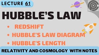 Hubble’s Law  Redshift and hubbles law  Hubbles law diagram  Hubbles length [upl. by Fineman967]