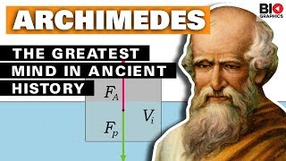 Archimedes The Greatest Mind in Ancient History [upl. by Ahcas67]