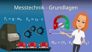 Messtechnik Grundlagen [upl. by Ainoz]