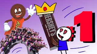 Hershey Park will be the BEST PARK in the US [upl. by Nuawaj334]