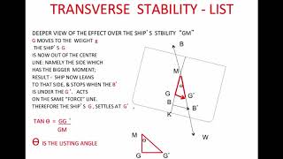 Ship stability  Transverse Stability Definition and Calculation  Naval architect for all [upl. by Raama]