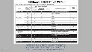 Dishwasher Menu settings Rinse Aid [upl. by Iatnahs]