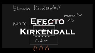 Efecto Kirkendall [upl. by Devin454]