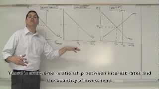 Monetary Policy Graphs 1 of 2  Macro 46 [upl. by Lehte]