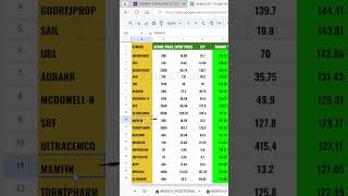 Intraday Scanner for camarilla R4 breakout options [upl. by Braeunig]