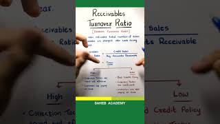 What is Receivables Turnover Ratio [upl. by Korry]