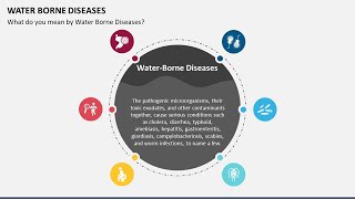 Water Borne Diseases Animated Presentation Slides [upl. by Sivad611]