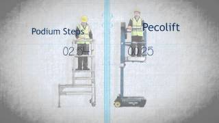 Pecolift  Manual Low Level Lifting Platform [upl. by Eseret]