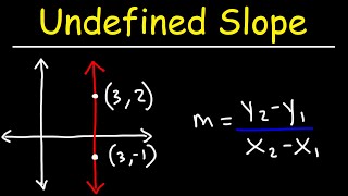 Undefined Slope  Algebra [upl. by Sharma743]